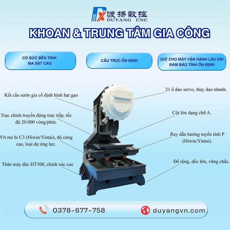 Trung Tâm Gia Công Khoan Cnc