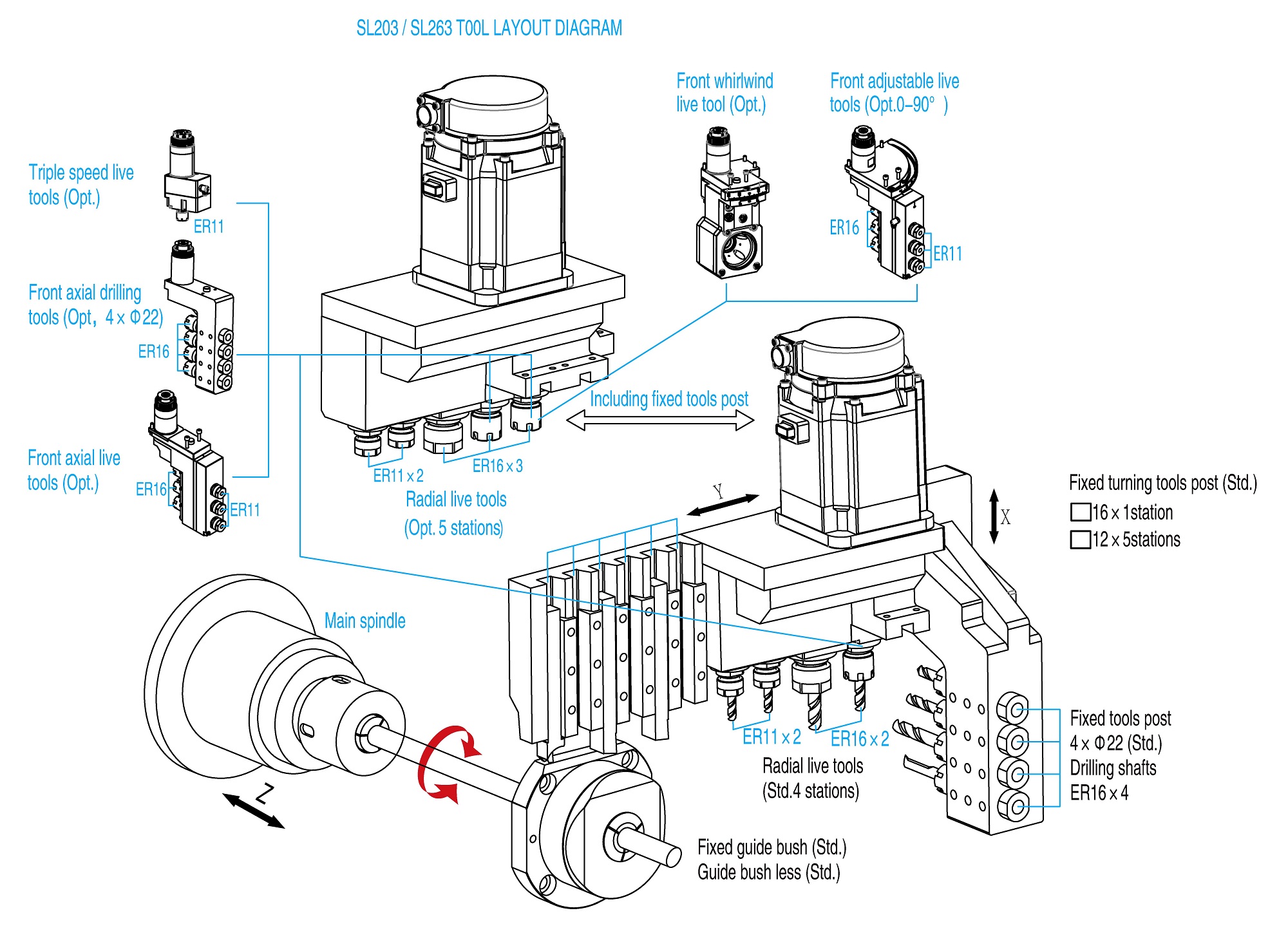 Máy tiện đùn SL203