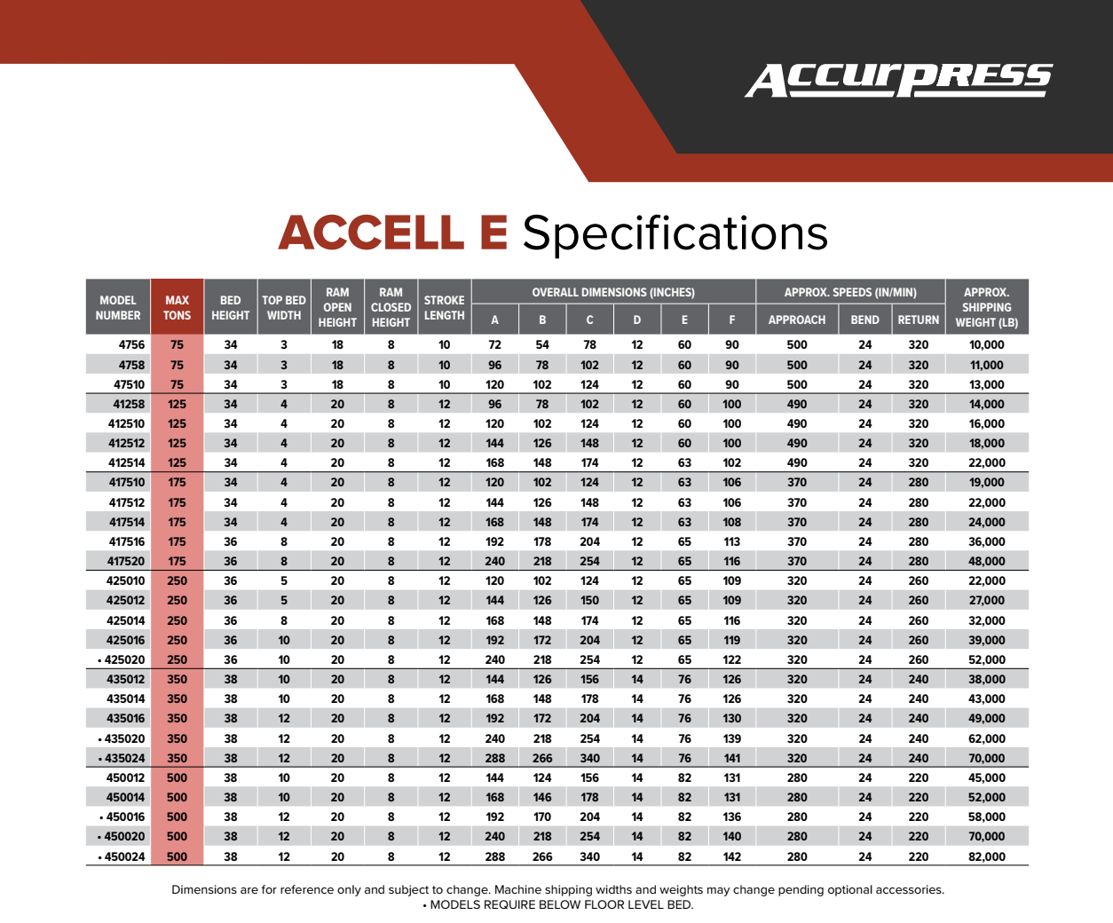 Máy chấn Accurpress dòng Accell E