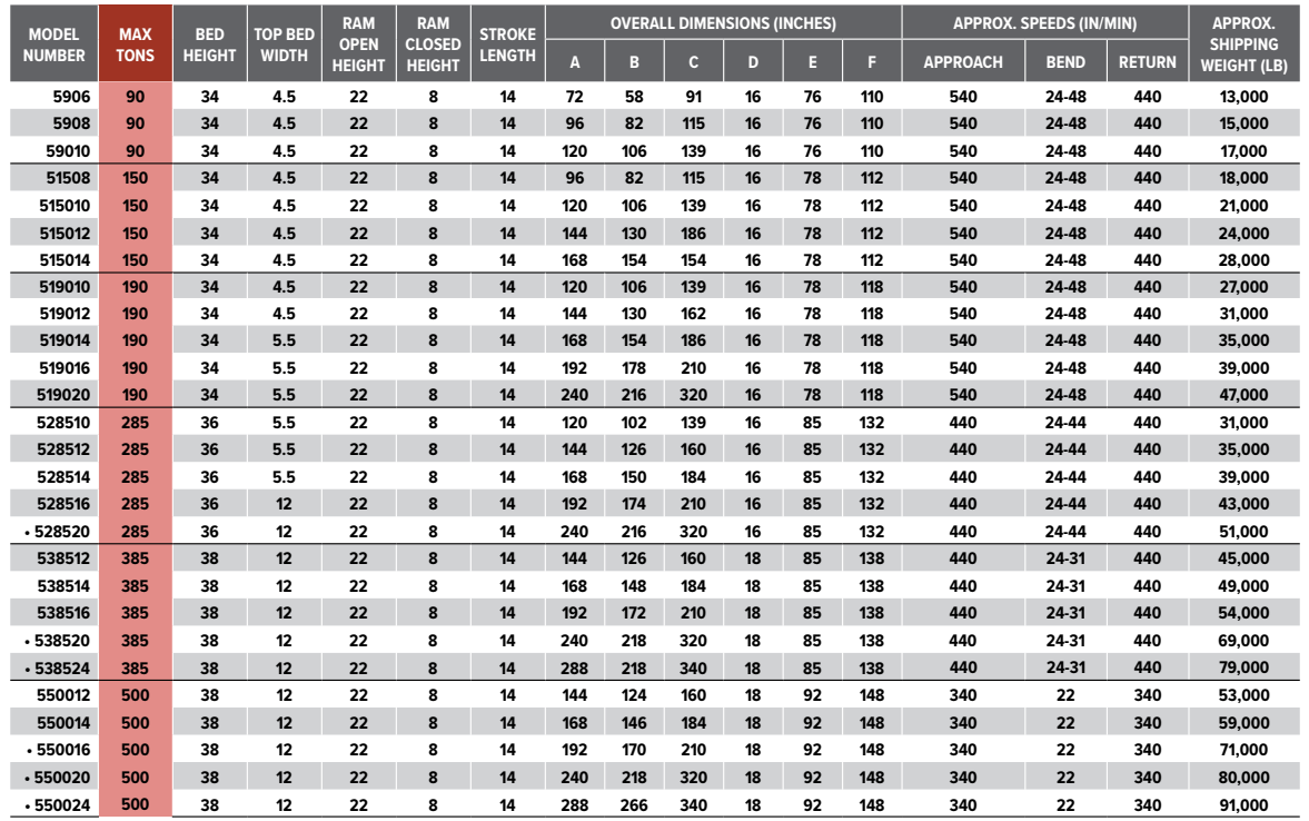 Máy chấn CNC Accurpress dòng Accell H Hybrid