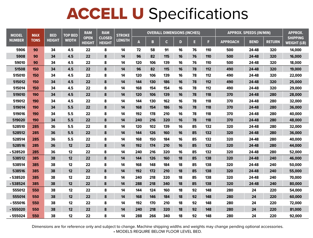 Máy chấn Accurpress dòng Accell U
