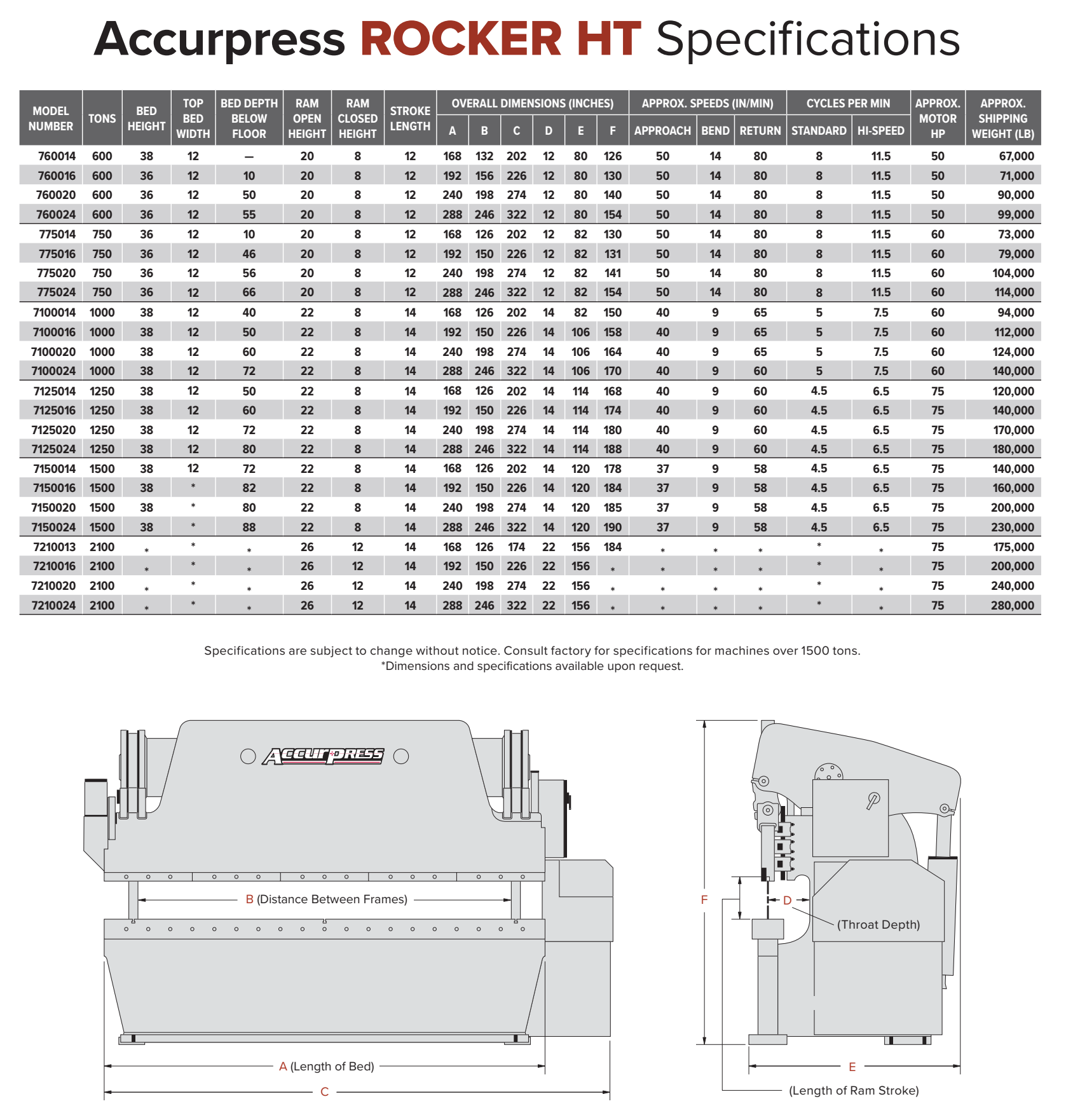 Máy chấn Accurpress dòng Rocker HT