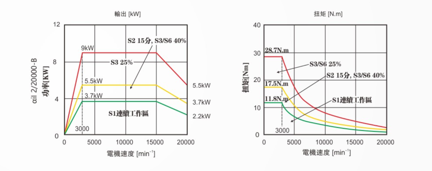 Máy gia công khoan phay CNC Jirfine T-16