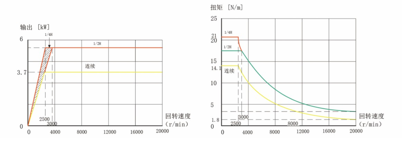 Máy gia công khoan phay CNC Jirfine T-5050S