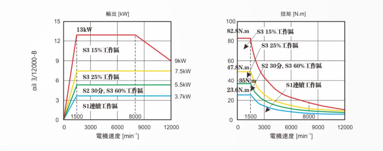 Máy gia công khoan phay CNC Jirfine TH-85