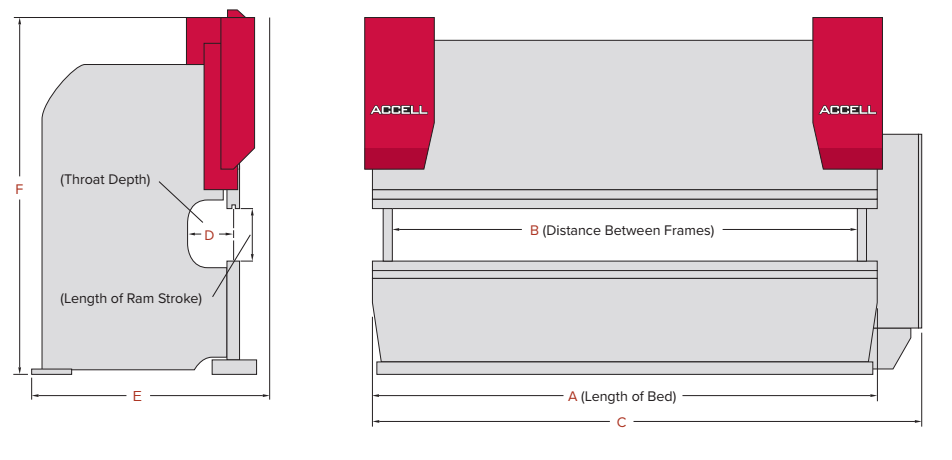 Máy Chấn Accurpress Dòng ACCELL HT