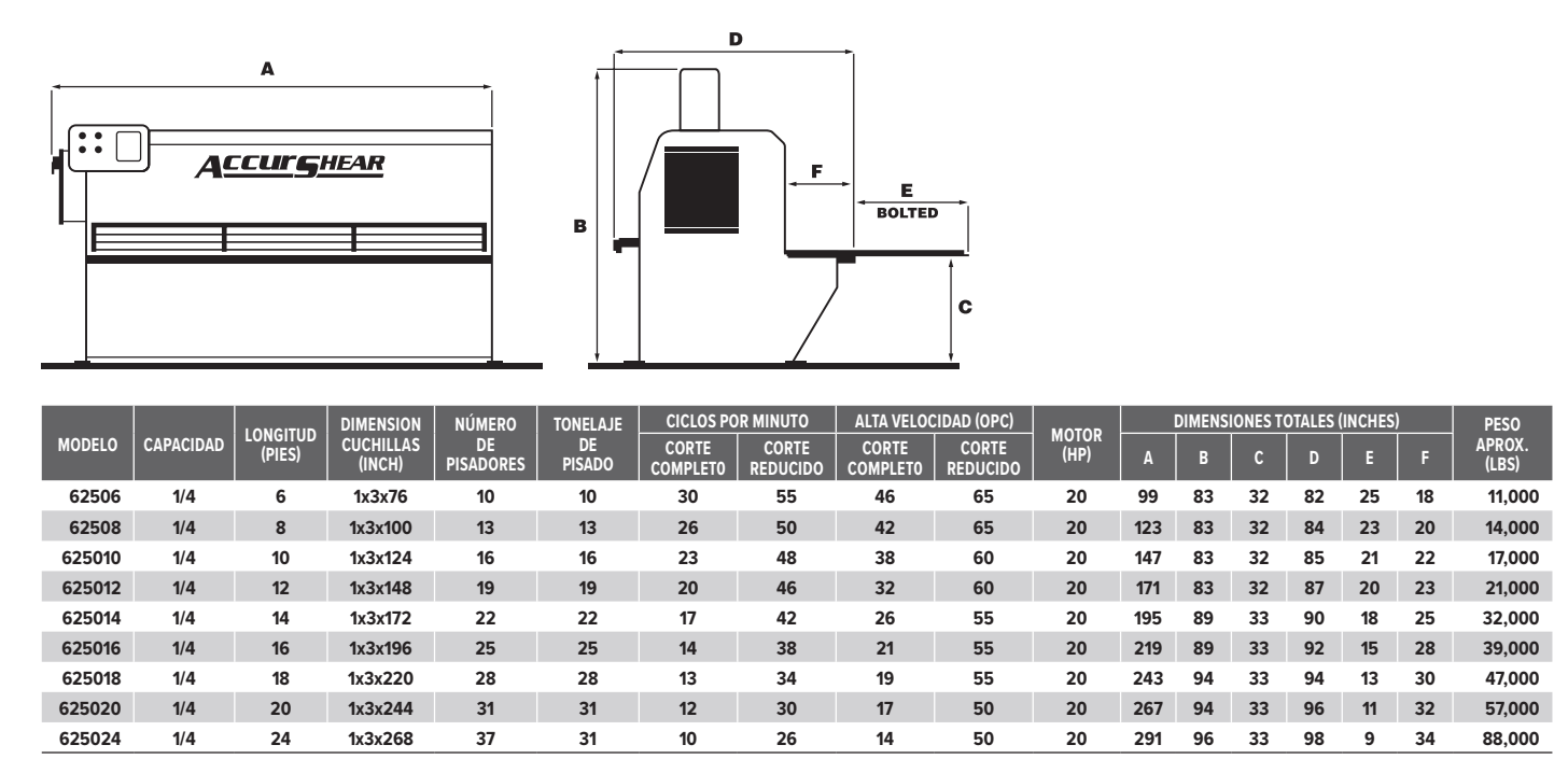 Máy Cắt Tôn Accurshear Series 6250