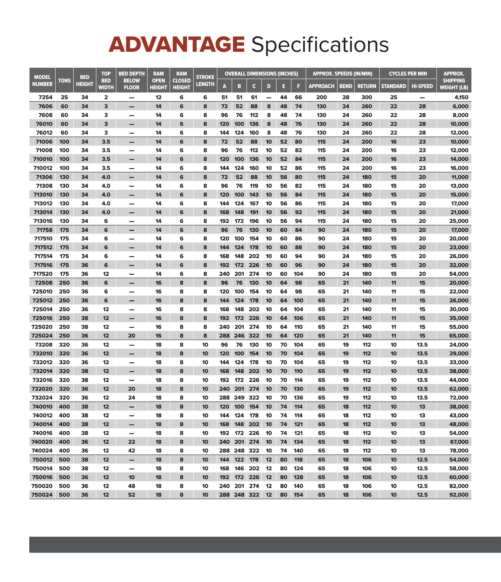 Máy chấn Accurpress Advantage