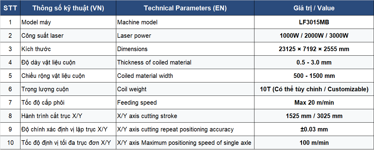 Dây chuyền cắt laser xả cuộn tôn tự động MB Series