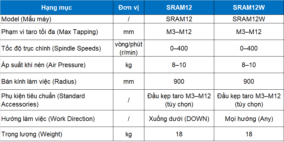 Máy taro khí nén điện SRA-M2W
