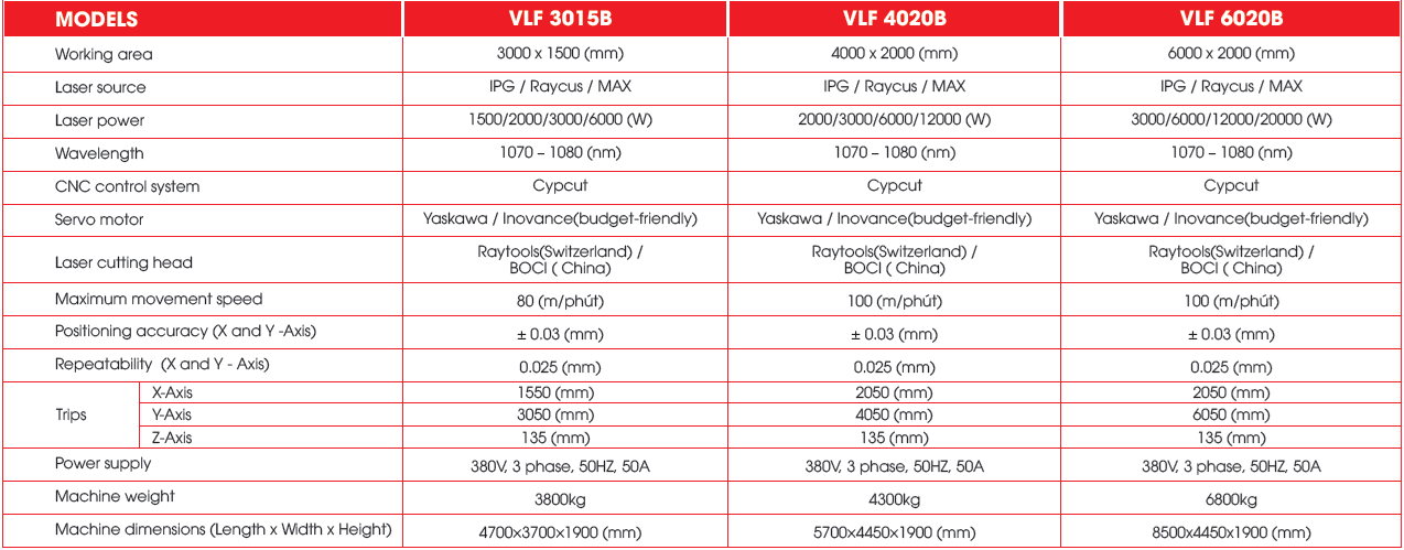 Máy cắt laser fiber VLF seriesB VN-J