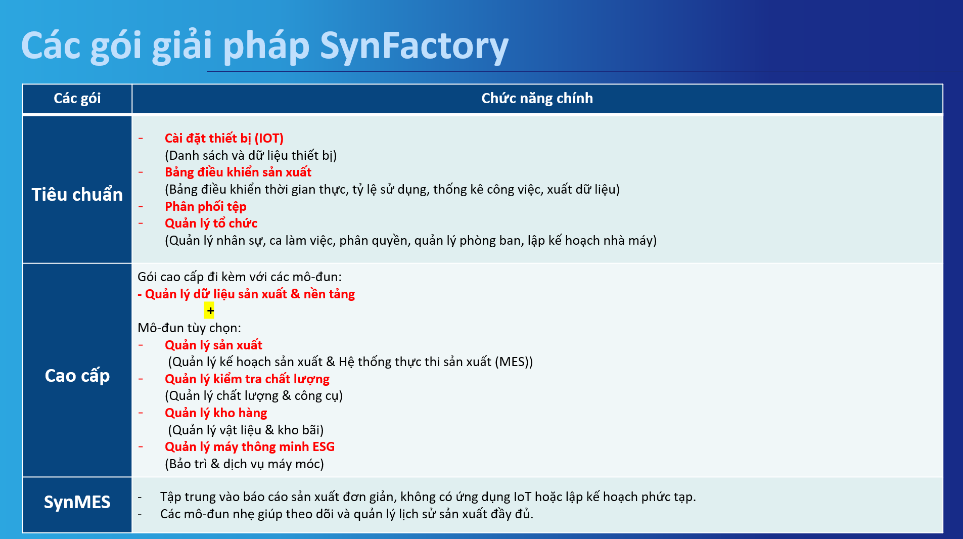 Nền tảng quản lý sản xuất SynFactory