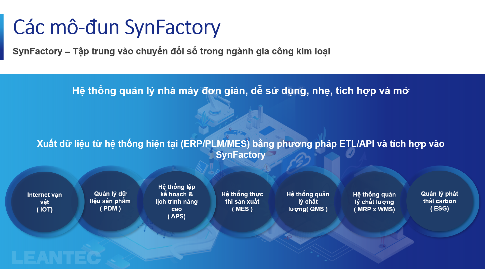 Nền tảng quản lý sản xuất SynFactory