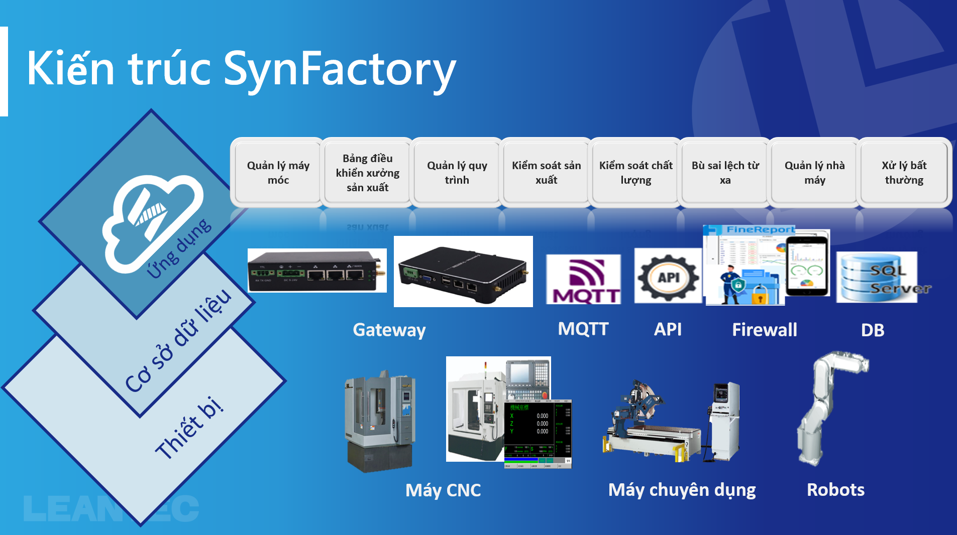 Nền tảng quản lý sản xuất SynFactory